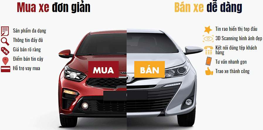 Top 5 web mua bán ô tô trực tuyến uy tín bậc nhất Việt Nam năm 2019