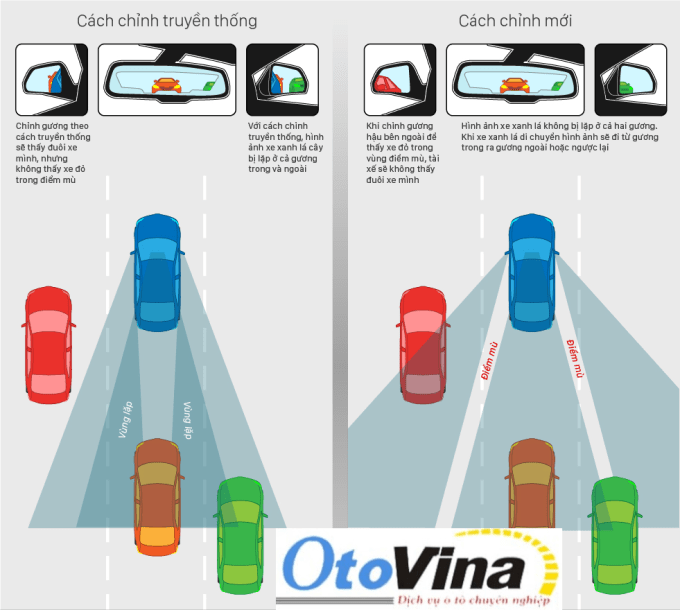 Điểm mù gương chiếu hậu xe ô tô và phương pháp khắc phục hiệu quả điểm mù gương chiếu hậu.