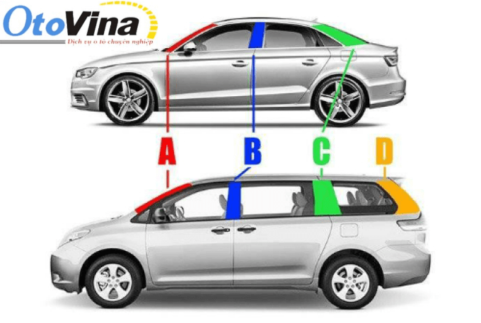 Những vị trí điểm mù cột A, B và C xe ô tô bạn cần biết.