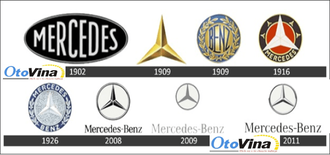 Sự hình thành của logo thương hiệu xe hơi hạng sang Mercedes Benz