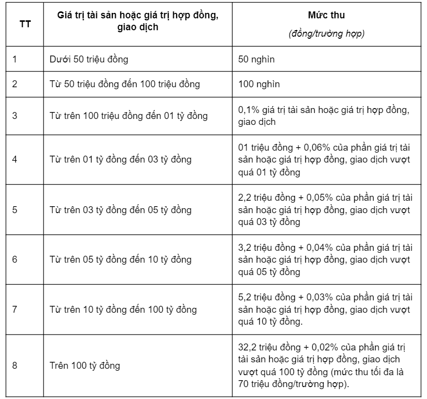 phí công chứng hợp đồng mua bán xe ô tô