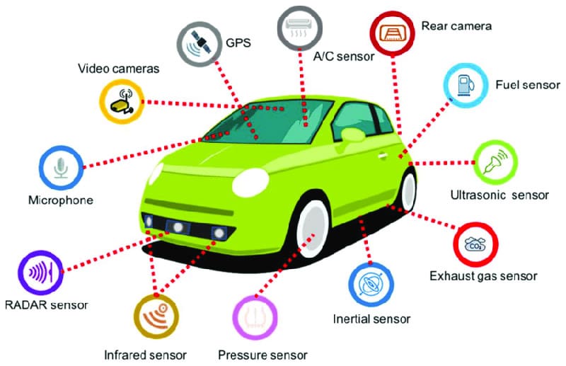 cách kiểm tra các cảm biến trên ô tô